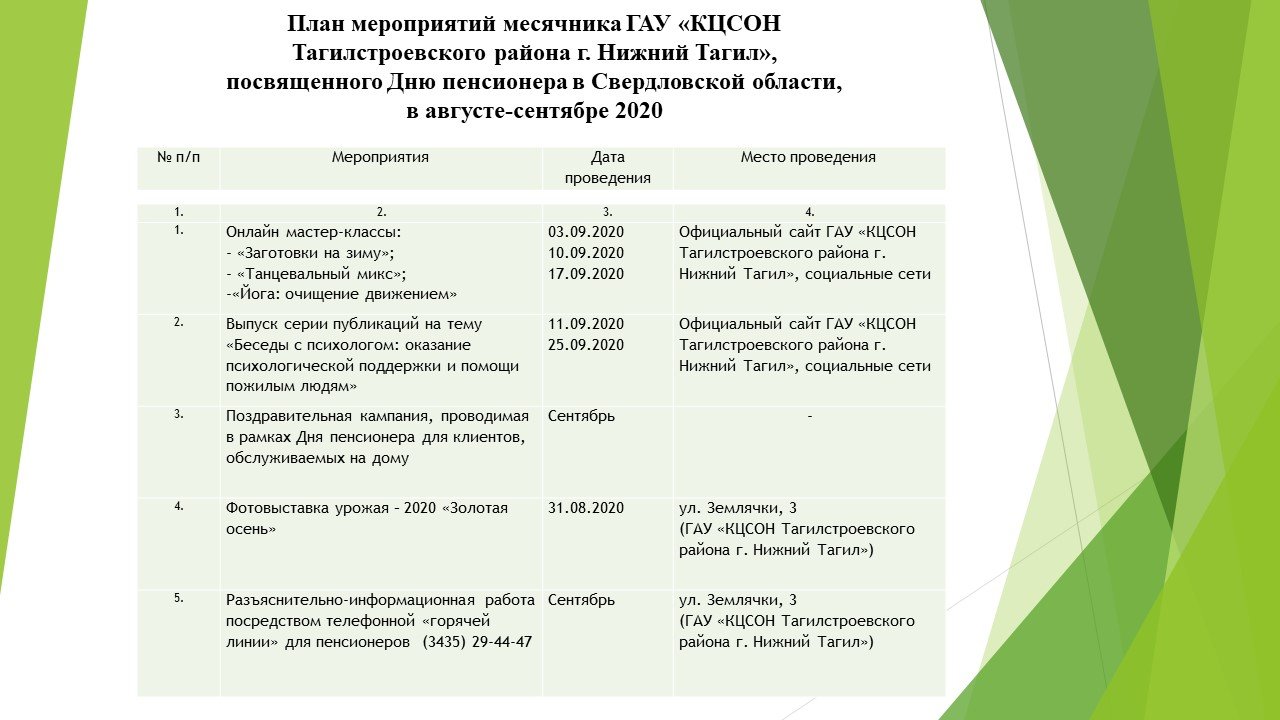 План мероприятий на 9 мая первоуральск