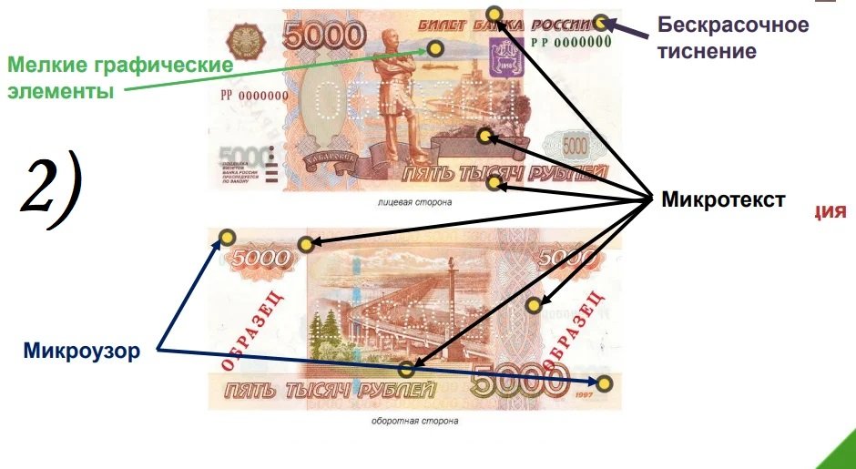 Как определить подлинность картин